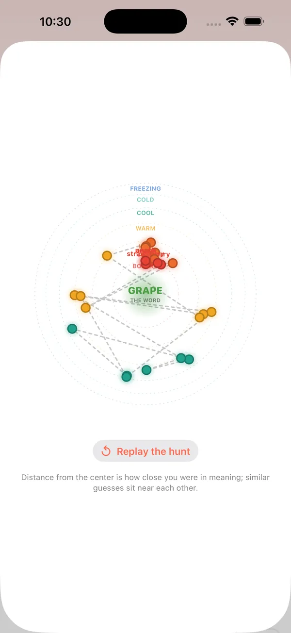 Wick: Meaning map showing how close each guess was to the word